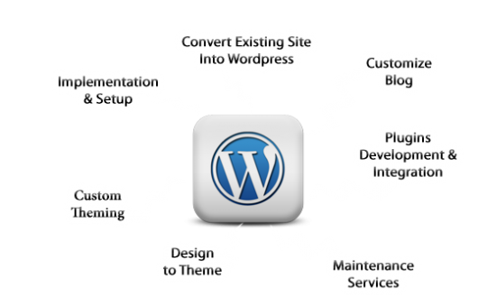 wordpress-development-530×341-mcshlihd79vkyt5kwgjujm35rtxbiiwqadnlnr7mqa wordpress-development-530×341-mcshlihd79vkyt5kwgjujm35rtxbiiwqadnlnr7mqa